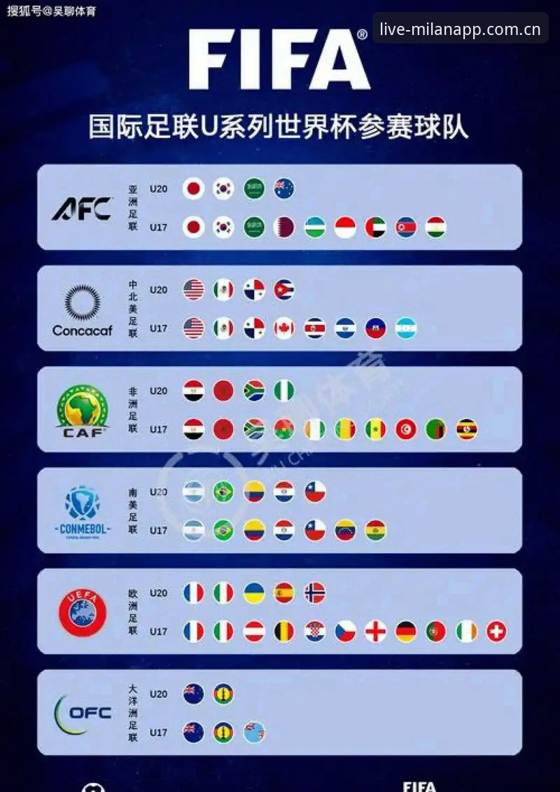 世界杯扩军vs中国足球：66队时代的机遇与挑战，米兰体育平台深度解析